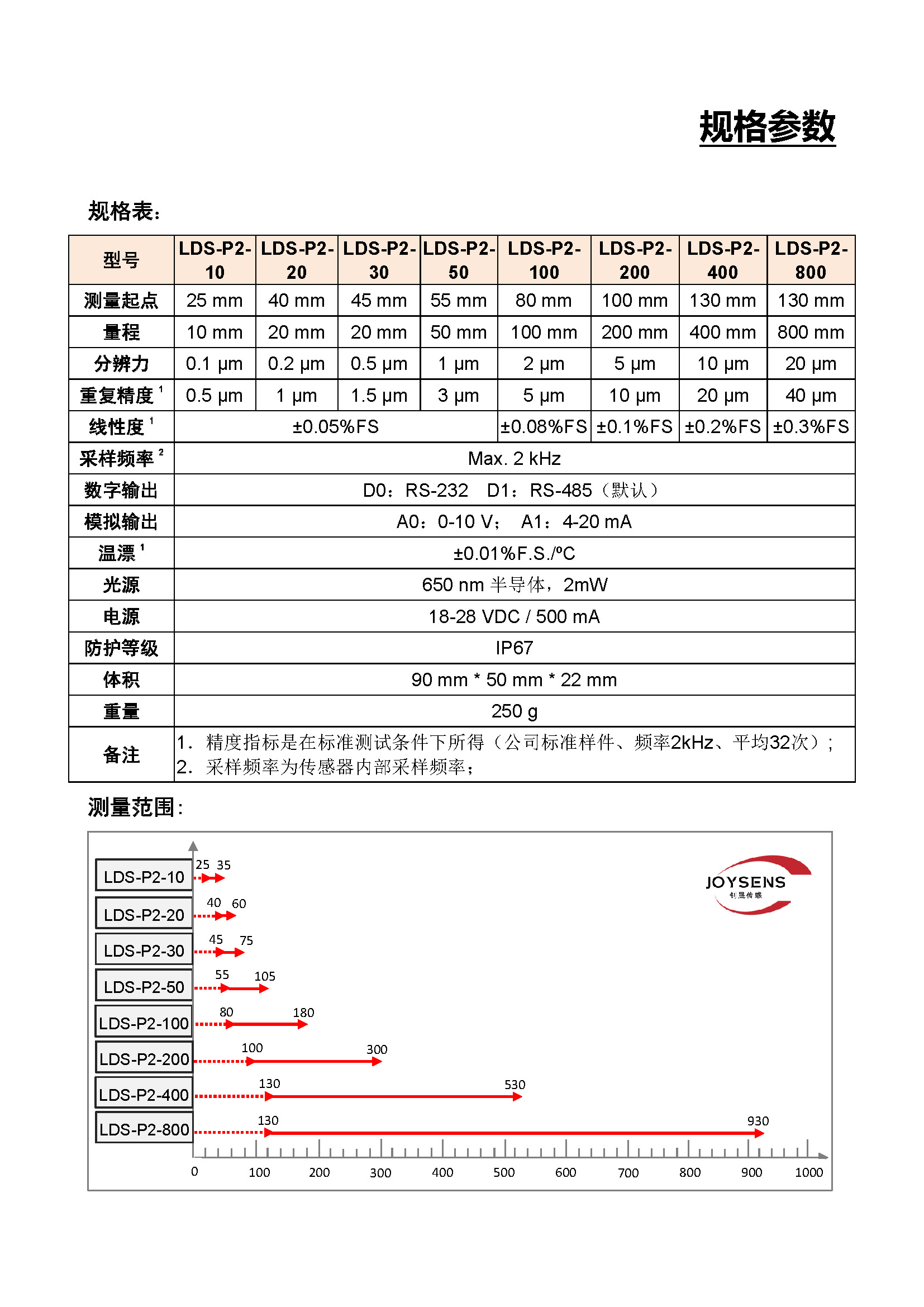 精密型激光位移傳感器（LDS-P2）- 宣傳冊(cè)（2022.05.18）_頁(yè)面_5.jpg