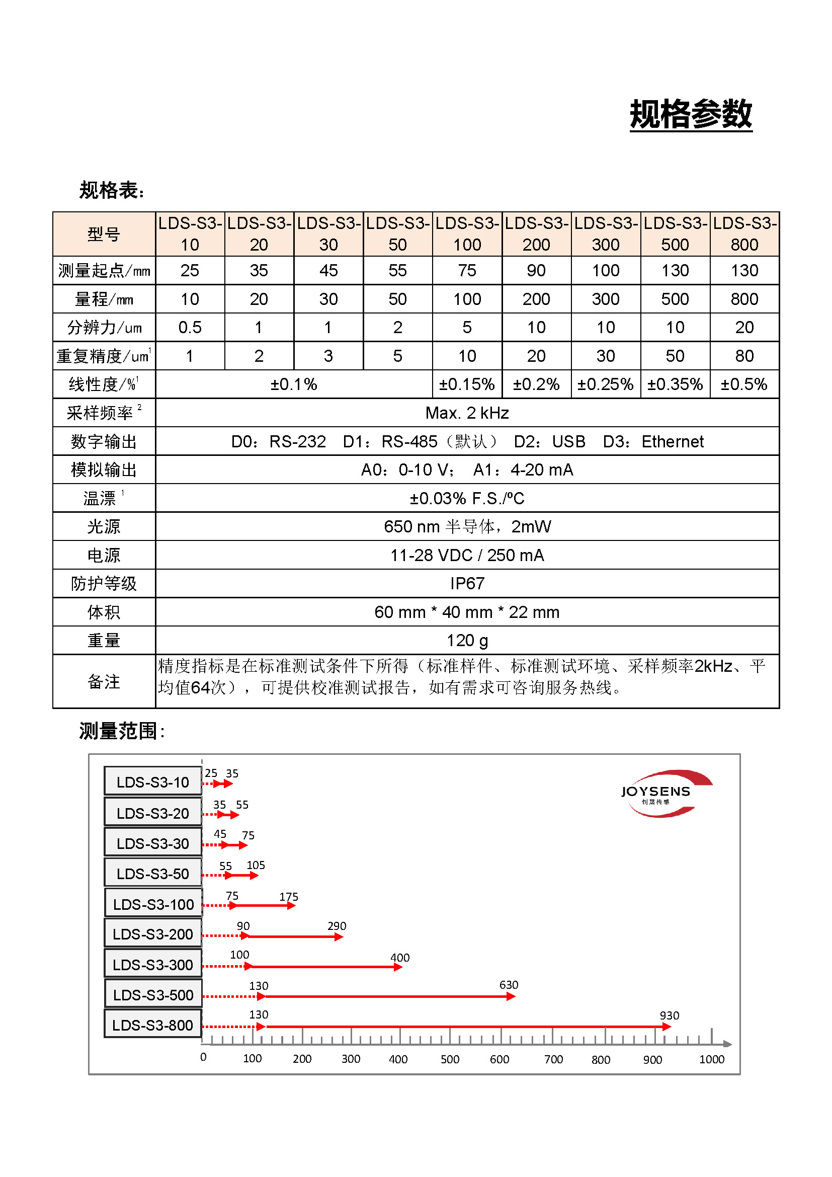 標(biāo)準(zhǔn)型激光位移傳感器（LDS-S3）- 宣傳冊（2022.05.18）_頁面_5.jpg