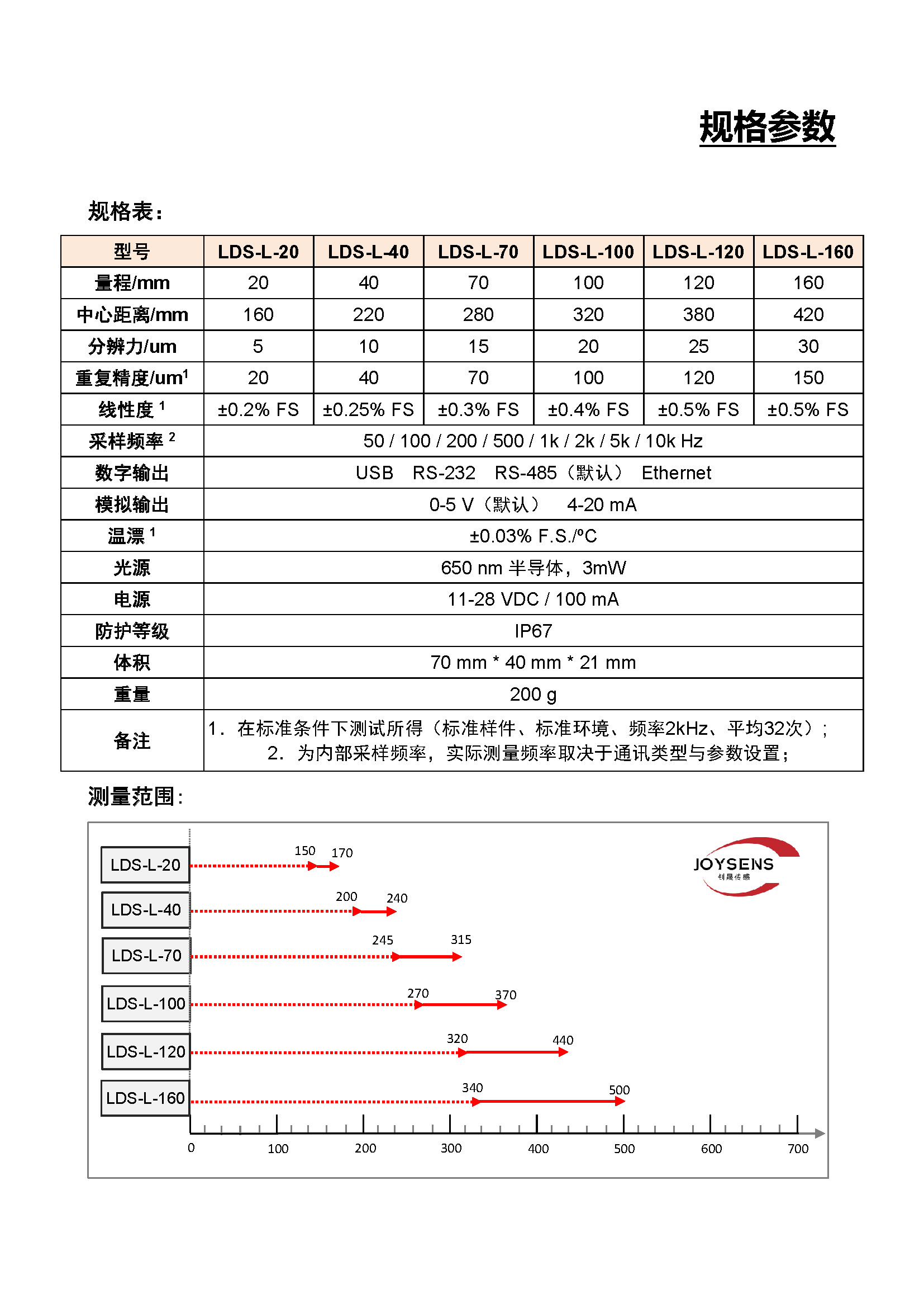 長距型激光位移傳感器（LDS-L）- 宣傳冊（2022.05.20）_頁面_5.jpg