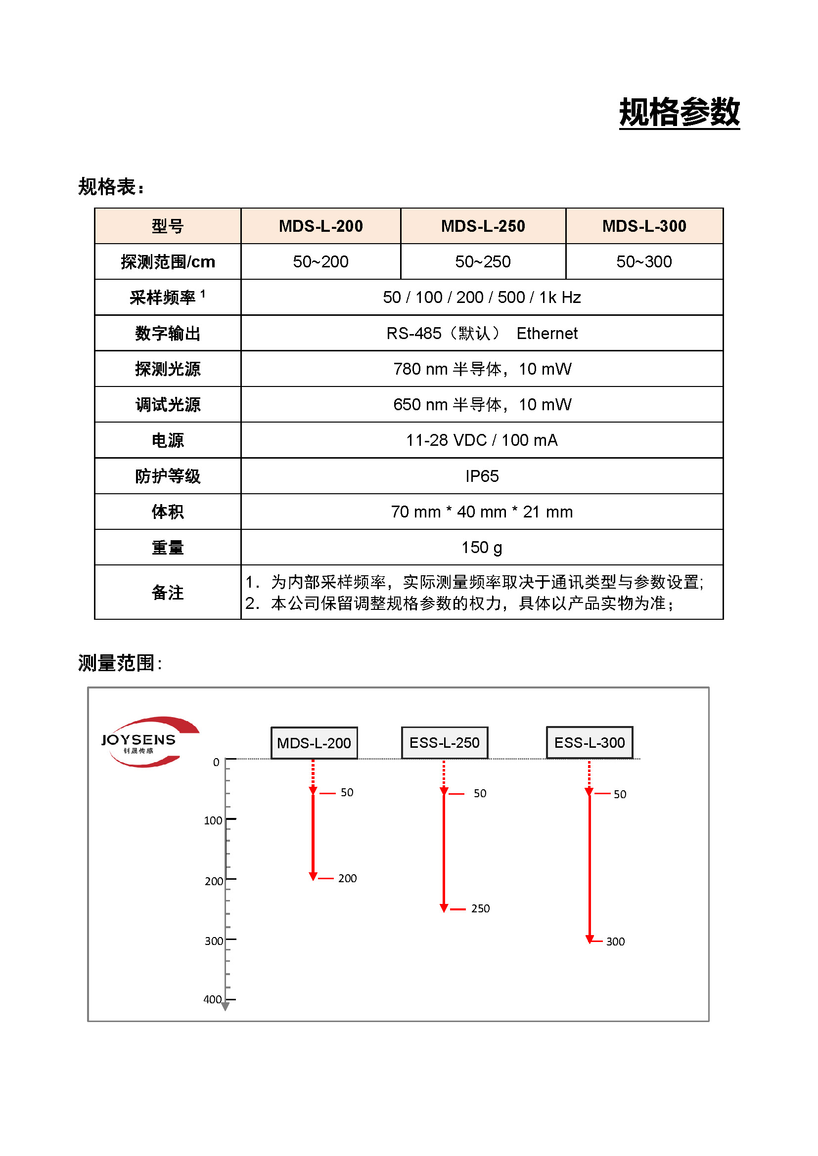 地鐵屏蔽門安全探測傳感器 - 宣傳冊（2024.12.08）_頁面_5.jpg