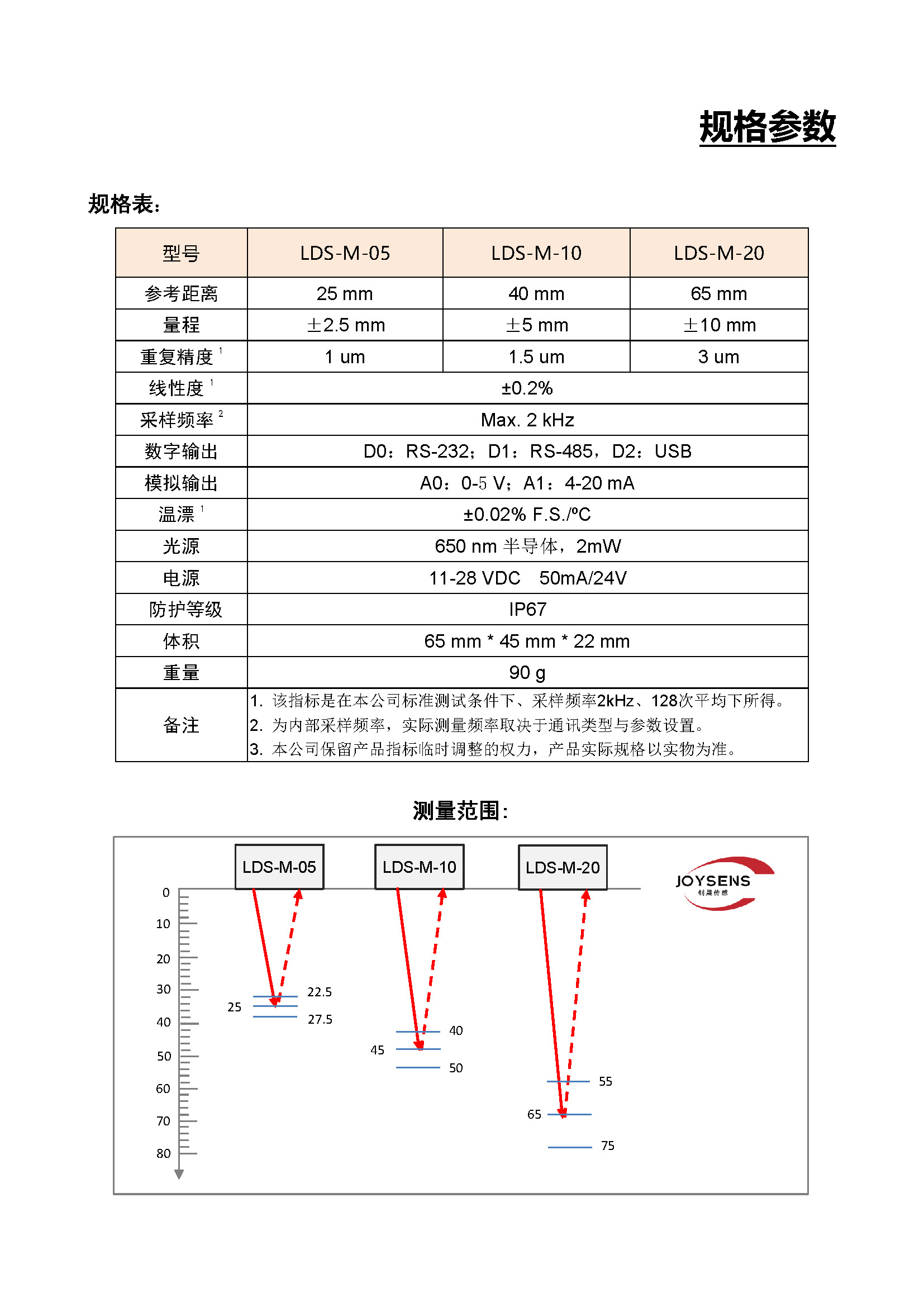 鏡面型激光位移傳感器（LDS-M）- 宣傳冊（2025.03.26）_頁面_5.jpg