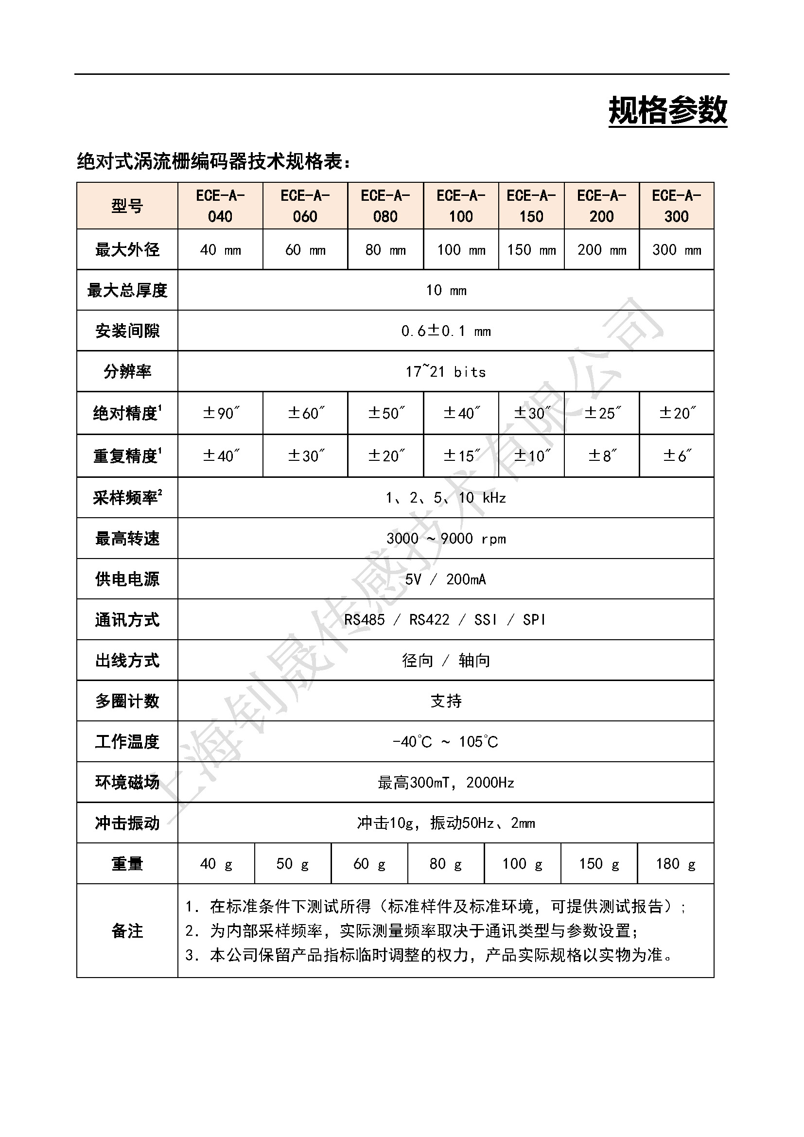 絕對式渦流柵編碼器（ECE-A）- 宣傳冊（2025.06.18）_頁面_5.jpg
