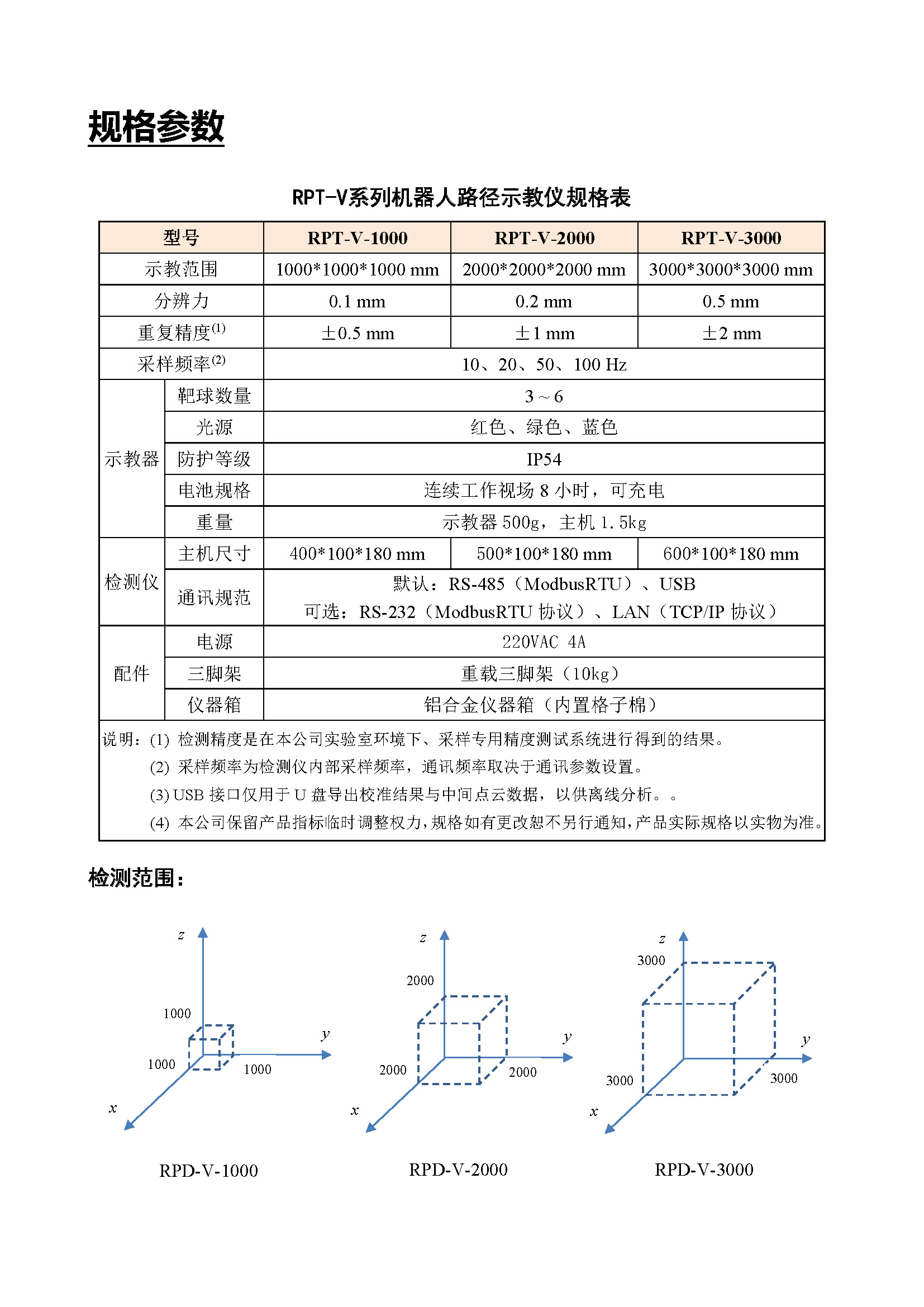 視覺(jué)型機(jī)器人路徑示教儀 - 宣傳冊(cè)（2025.07.10）_頁(yè)面_4.jpg