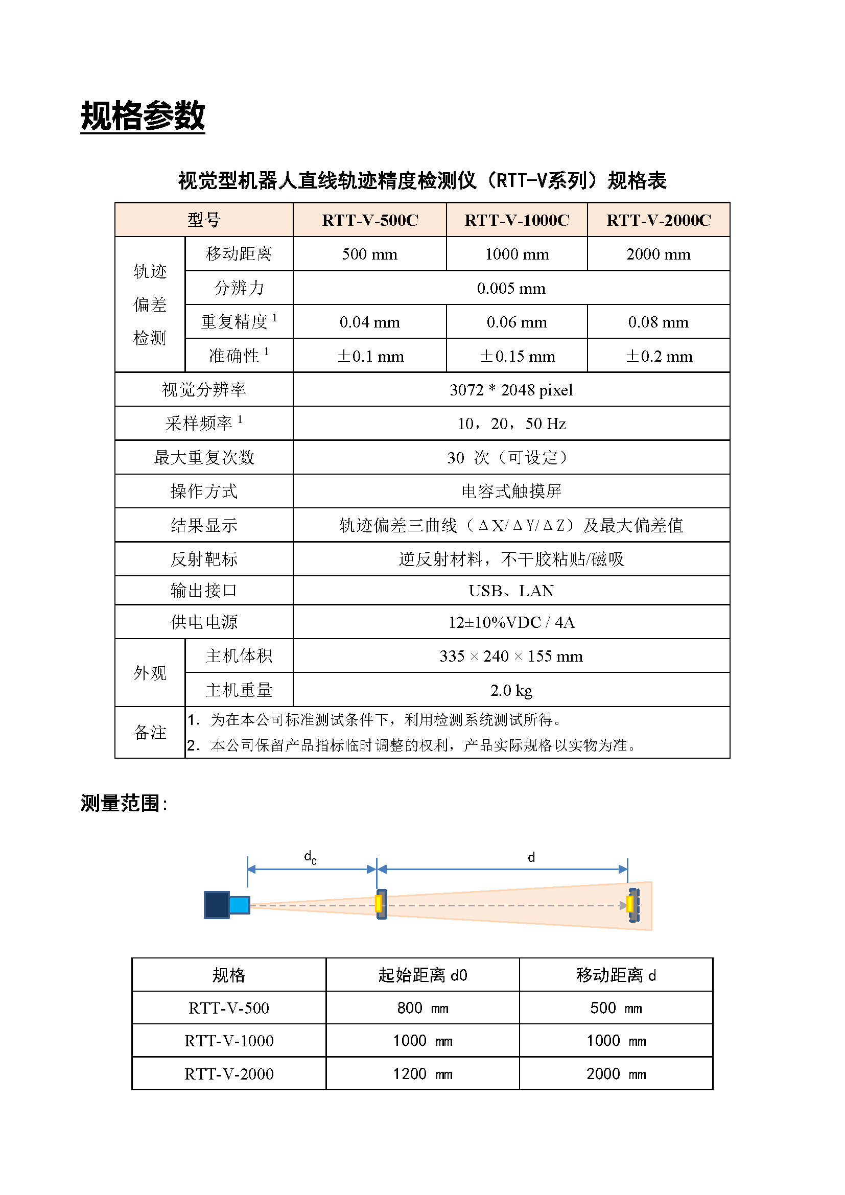 直線軌跡精度檢測儀(RTT-V） - 宣傳冊（2025.11.10）_頁面_4.jpg