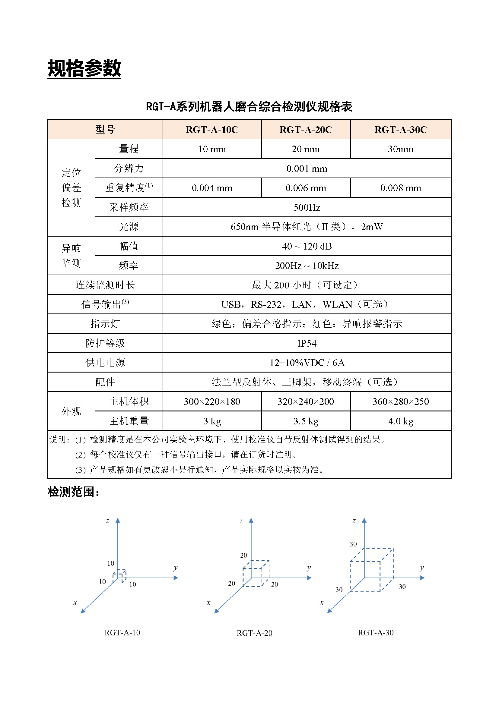 機(jī)器人磨合綜合檢測儀（RGT-A） - 宣傳冊（2025.11.10）_頁面_4.jpg